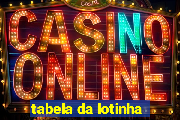 tabela da lotinha